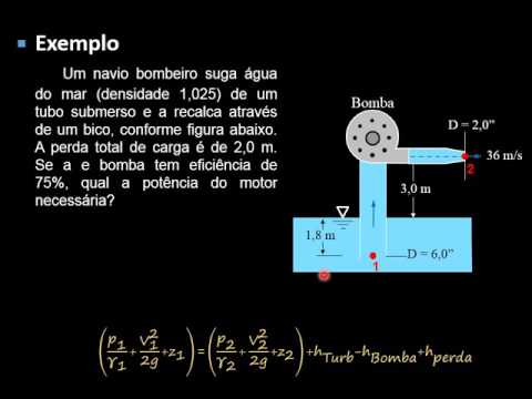 FENTRAN - Aula 3 - Eqs. Integrais (Parte 5/5)