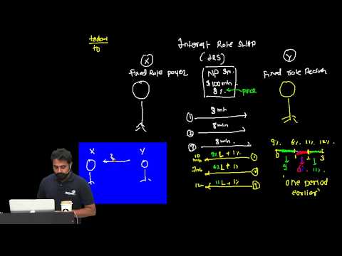 FRM: You will never be scared of SWAPS after watching this!