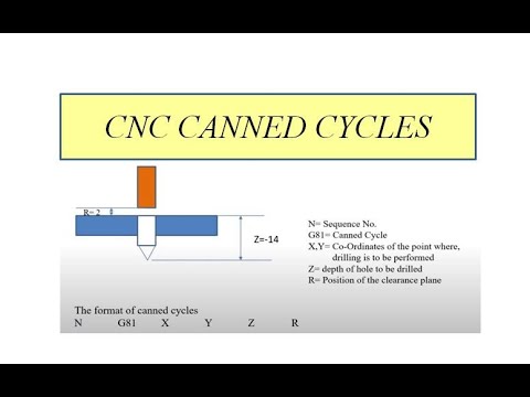 CNC Part Programming: Lecture-3: Drilling-Canned Cycle
