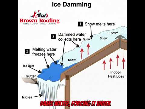 Ice dams aren't a 