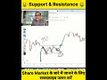 Support Resistance Strategy By Ghanshyam Sir Viral Banknifty Ghanshyamtech Shorts Sharemarket
