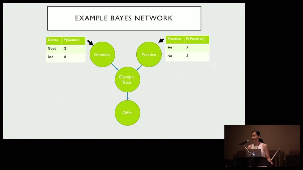 Probabilistic Graphical Models in Python