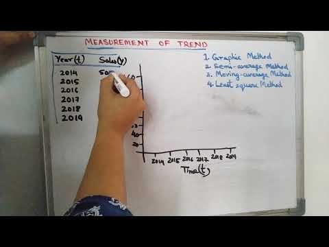 Measurement of trend