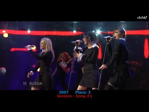 Russia in the Eurovision Song Contest (1994 - 2016)