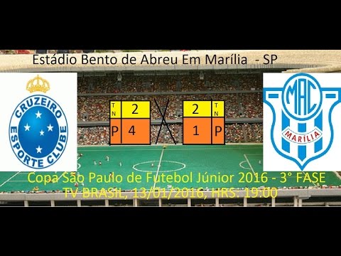 Copa São Paulo de Futebol 2016 Cruzeiro Mg 2 (4) x (1) 2 Marilia Sp