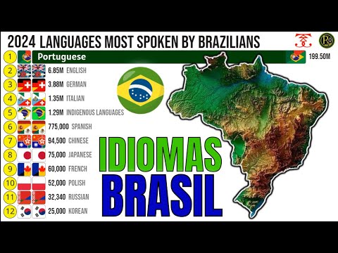 Languages Most Spoken by Brazilians