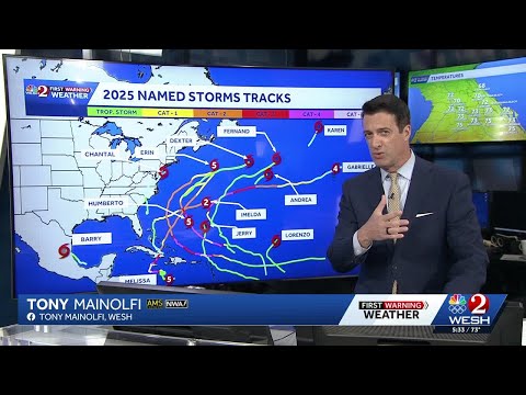 2025 Atlantic hurricane season ends with record-breaking storms but no U.S. landfalls