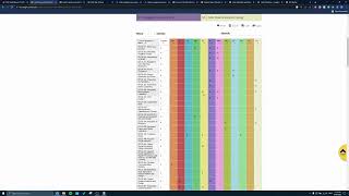 ECE Course Guide, Part 1 Understanding Credit Hour Requirements