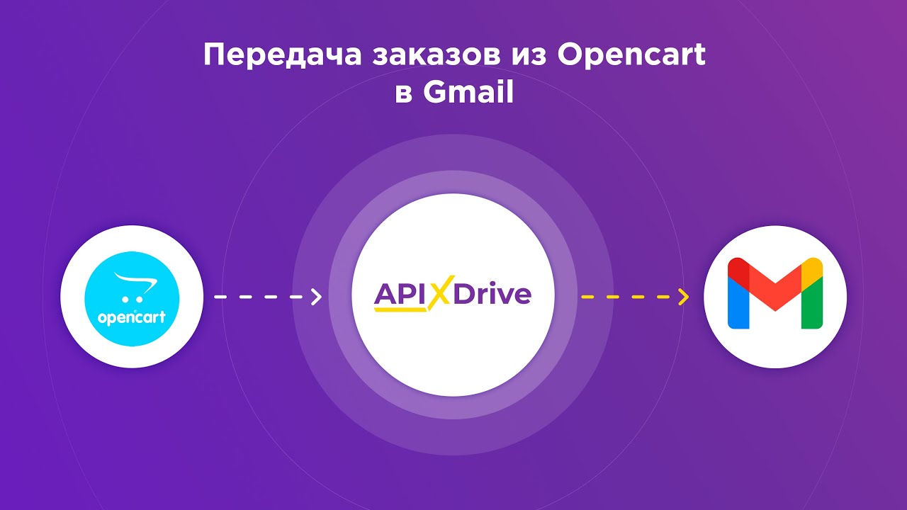 Как настроить выгрузку новых заказов из Opencart в виде писем в Gmail?
