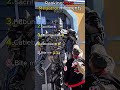 Ranking Best Megatron Moments