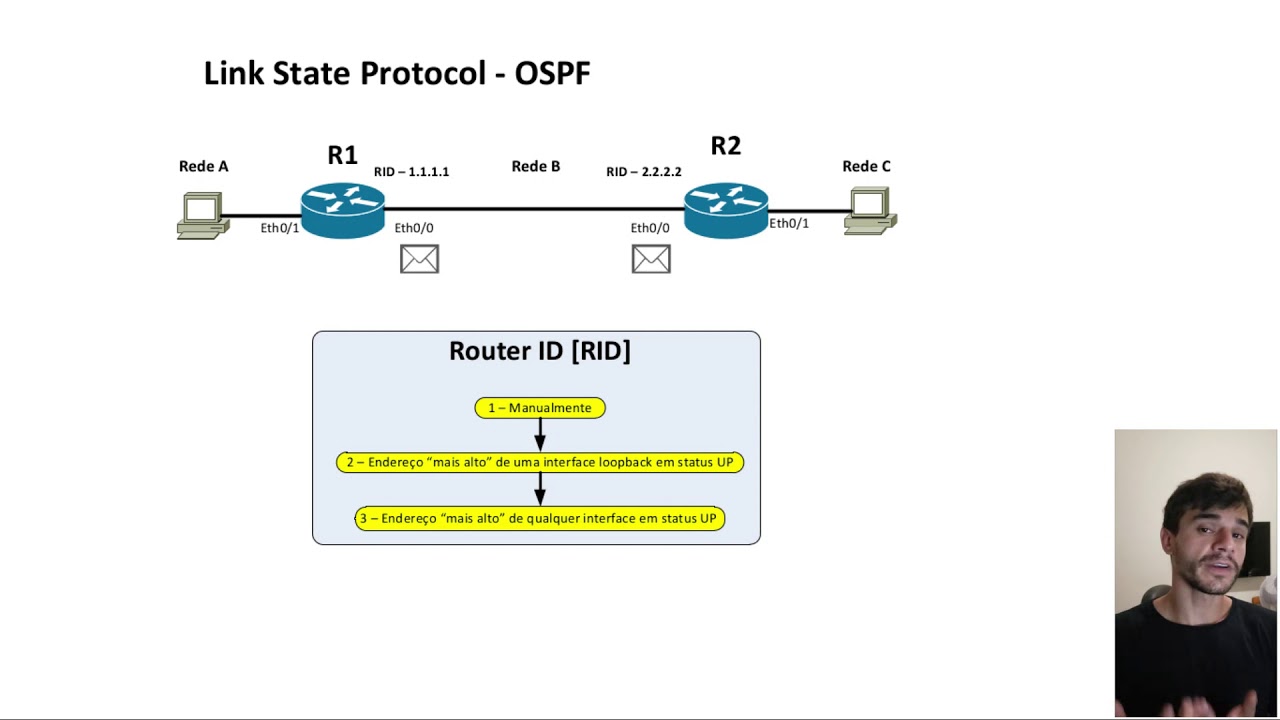 #10 - 3 COISAS QUE VOCÊ PRECISA SABER SOBRE OSPF - Parte 1
