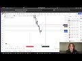 How I made $5.5k in profit Live Trade