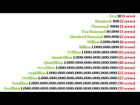How Many Zeros Are in All Numbers, Million, Billion, Trillion, Quadrillion, Sextillion to Googolplex