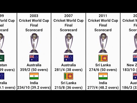 Scorecard of Every Cricket World Cup Final