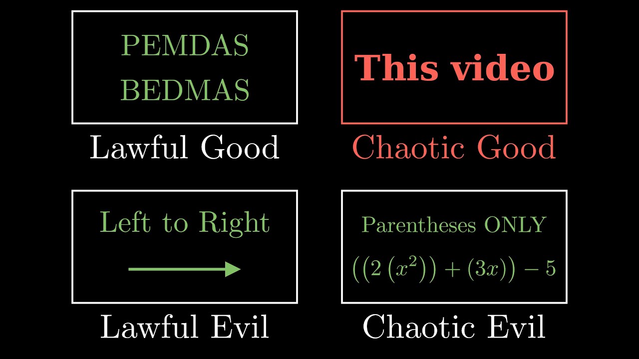 Why is the Order of Operations the way that it is?