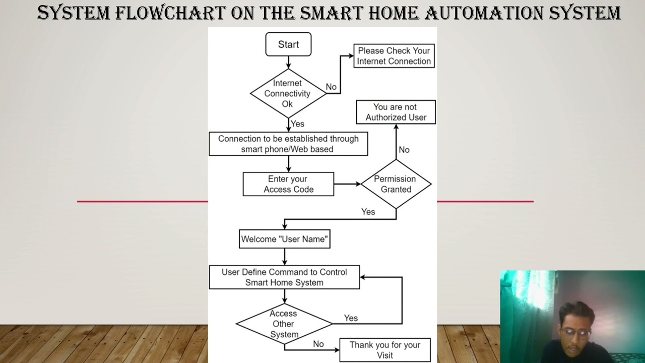 Presentation PSM1 - IoT Based Smart Home Automation System
