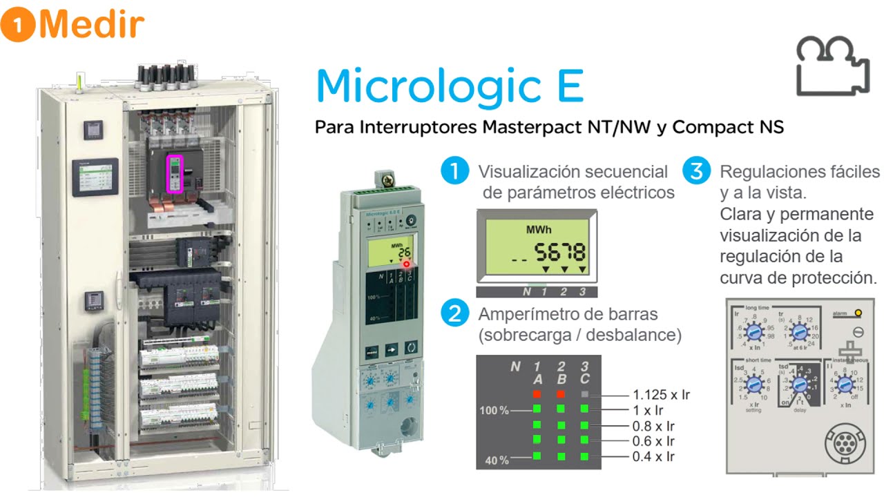 USO EFICIENTE DE LA ENERGÍA dispositivos para TABLEROS INTELIGENTES JULIO 2021 Charla 02