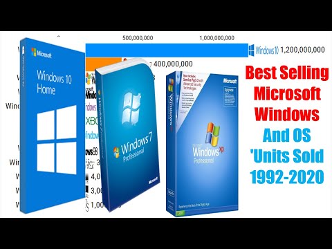Best Selling Microsoft Windows And OS 'Units Sold 1992-2020