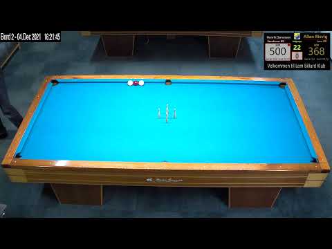 DDBU | Ind. kl. B | Allan Risvig - Henrik Sørensen - Jørgen Paulsen