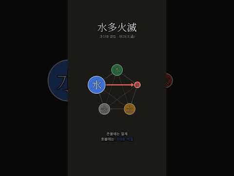 작은 불은 물을 만나면 꺼진다 | 수다화멸(水多火滅)