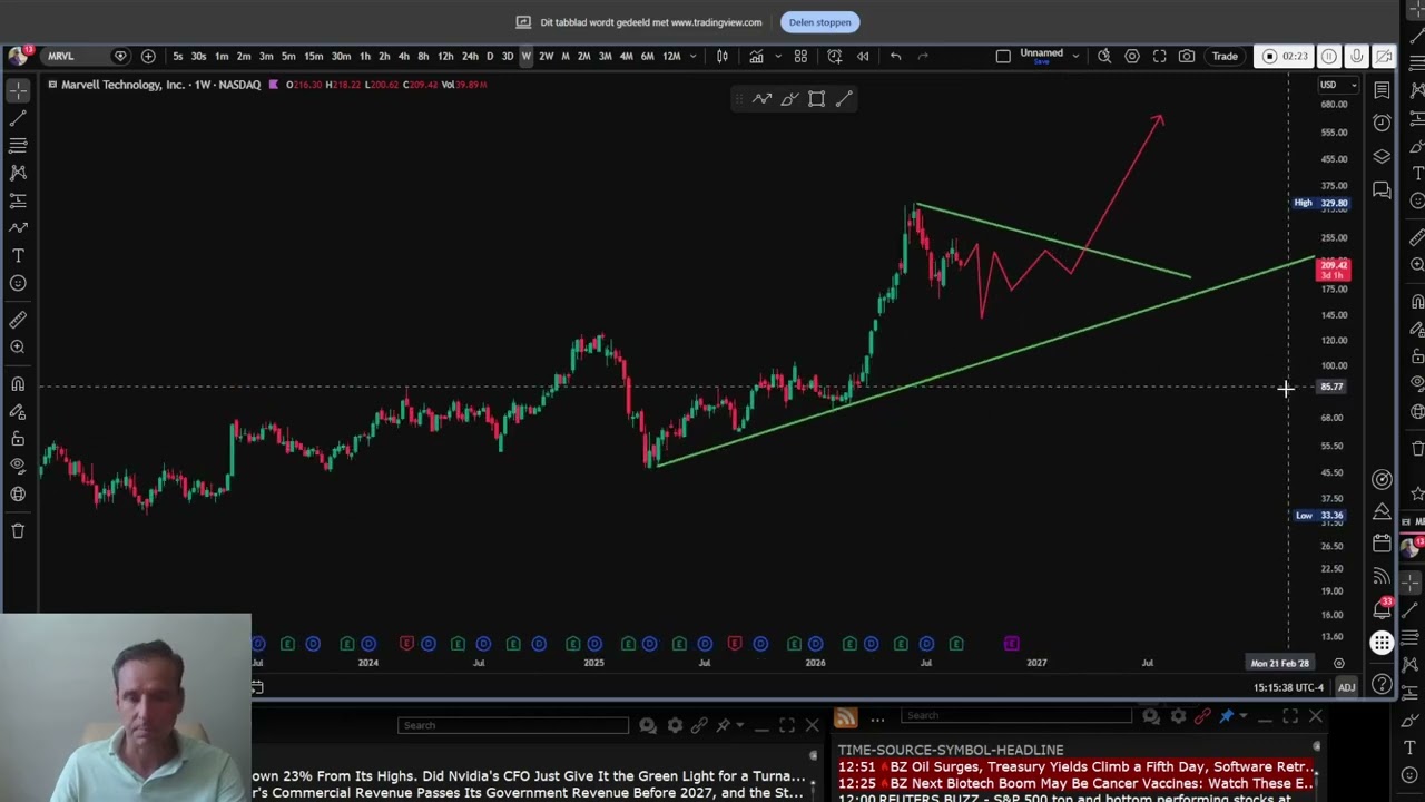 MRVL: From Trading Range to Potential Trillion-Dollar Company