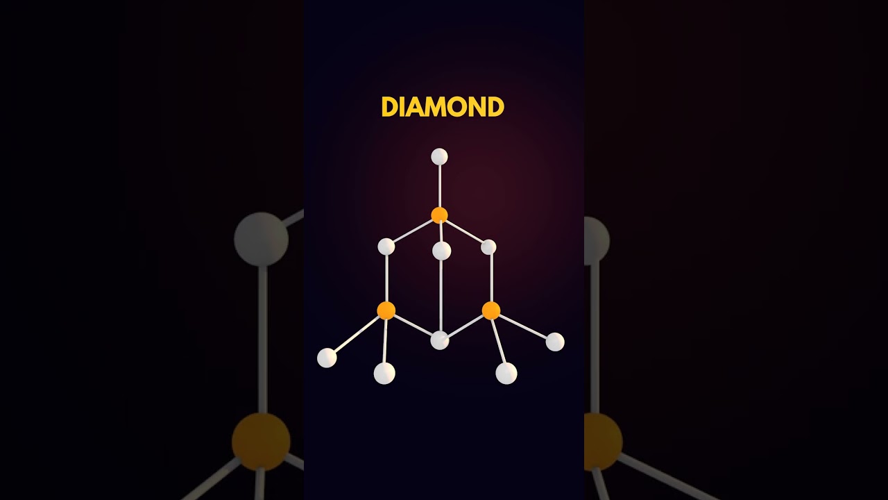Allotropes of Carbon