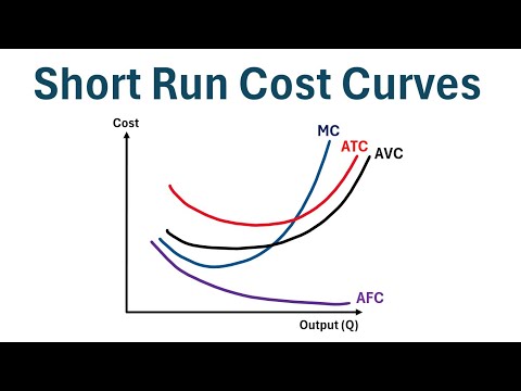 An Explanation of Short-Run Cost Curves