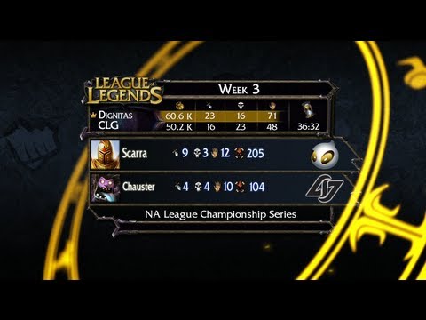 Recap: Dignitas vs CLG