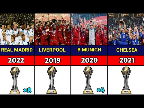 All Intercontinental Cup And FIFA Club World Cup Winners 1960-2023