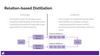 3 Knowledge Distillation Types Explained