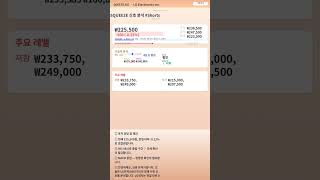 Download lagu LGì   ì     066570 ê¸  ë  ± í     ì  ¨ê³ ë¥´ê¸°? BOLLINGER SQUEEZE ì   í  ¸ ë¶  ì     #Shorts mp3