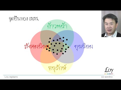 คลิกเพื่อดูคลิปวิดีโอ