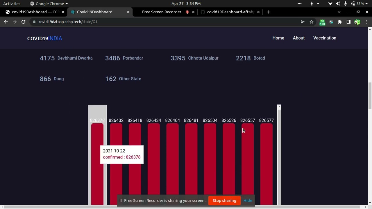 ReactJS | Mini-Project Covid Dashboard| CCBP 4.0 | NXTWAVE (Full Explaination with Source Code)