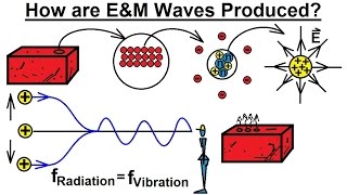 Astronomy - Ch. 5: Light & E&M Radiation (5 of 30) How Are E&M Waves Produced?