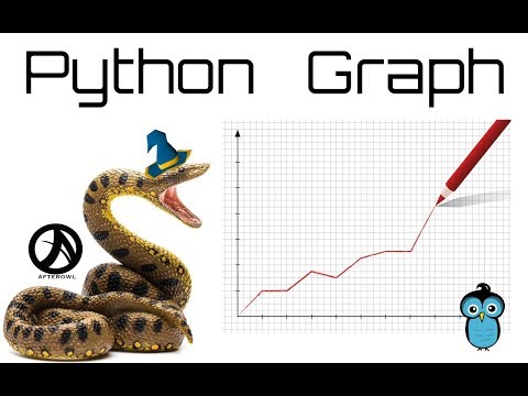 History Graph – afterowl