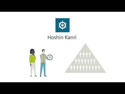 Hoshin Kanri - Explanation video
