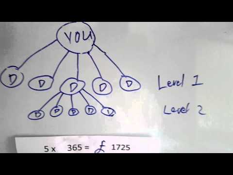 Have INTEGRITY - 1/3 Lifevantage opens In the United Kingdom Jan 2016