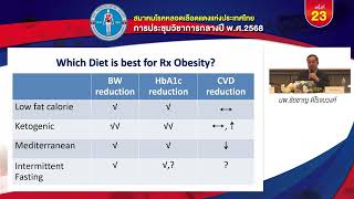 1) Management of Obesity for Improved Cardiovascular Health Outcomes  นพ.ชาญชัย ดีโรจนวงศ์