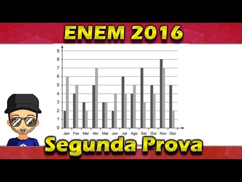 Questão 175 Resolvida Enem 2016 Segunda Aplicação Prova Amarela Corrigida Gabarito Matemática