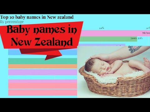Top 10 Baby boy names in New Zealand since 1955 to 2018