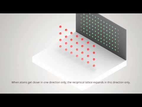 crystallography and reciprocal space