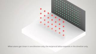 crystallography and reciprocal space
