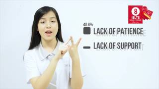 Nguyễn Lâm Thảo Tâm Eloquence - Model Speaking from an IELTS 9.0 Speaker