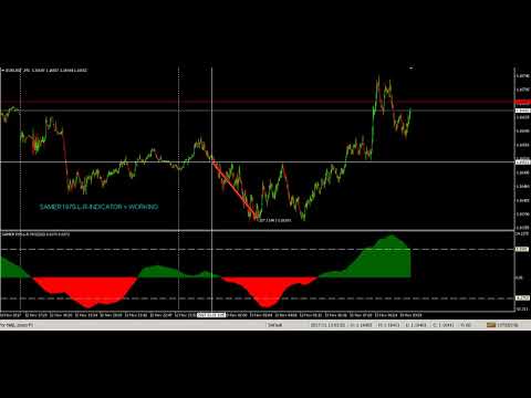 فريم الدقيقة مؤشر فوركس مجاني نسبة نجاحه اكبر من 90%  لفريم الدقيقة سكالبنغ و لا يعيد رسم نفسه ابدا