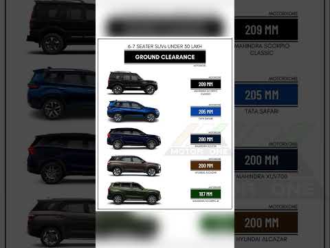 Which is best SUV under 30 Lakh #safari #tata #mahindra #reel #crash #reels #gloster #india
