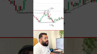 Liquidity Concepts in Scalping — Full Transcript & Summary