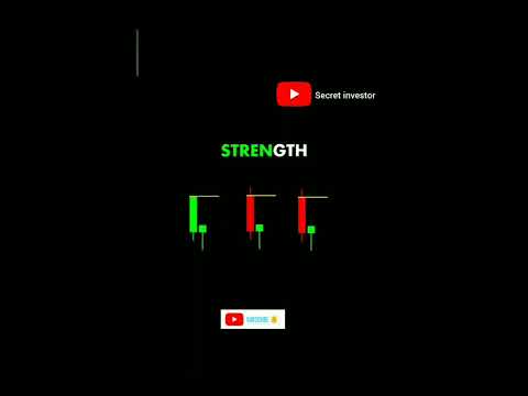 Candels Stranth #trading #forex #swing #youtubeshort #tradesetup #forextrading |Secret investor