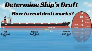 Understanding Ship Draft: How to Read Draft Marks