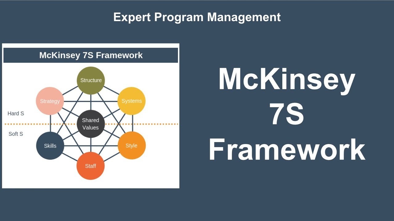 McKinsey 7S Framework Explained