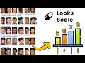 Analyzing The 1-10 Looks Scale - (blackpill)